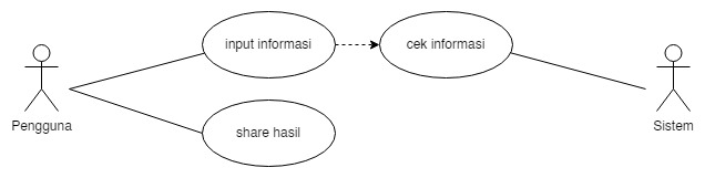 Use Case Diagram